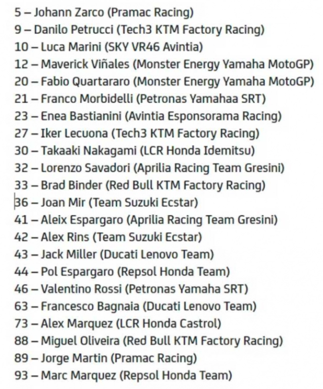 Marc marquez xuất hiện trong danh sách các tay đua sẵn sàng cạnh tranh motogp 2021