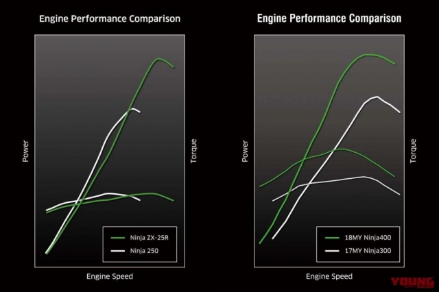 Ninja zx-25r và ninja 400 khác biệt đến thế nào