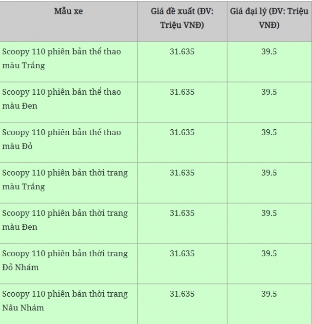 Scoopy 2020 - chiếc tay ga cá tính làm giới trẻ việt chết mê