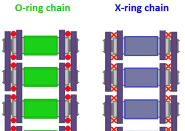 Sên xe o-ring x-ring z-ring khác nhau như thế nào