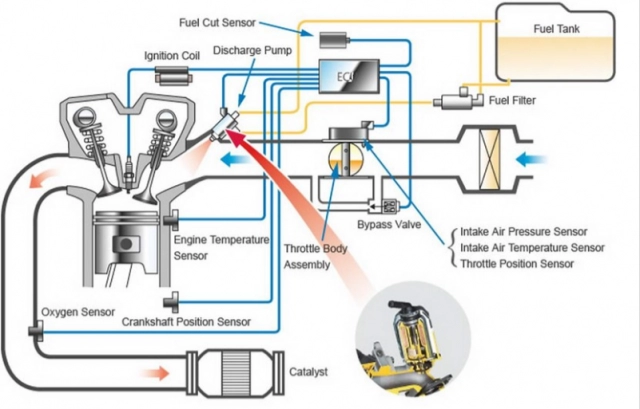 Sự khác biệt giữa relife ecu và remap ecu là gì