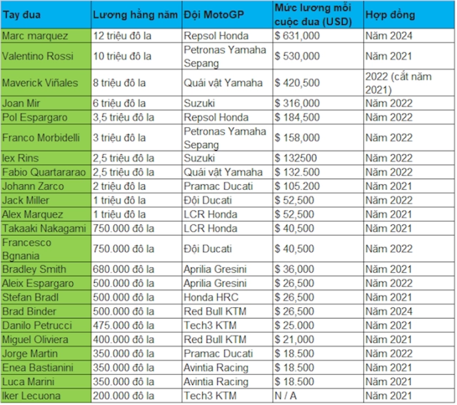 Thống kê oanh liệt nhất của marc marquez trong 10 năm chinh chiến motogp