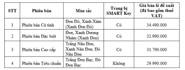 Vision 2021 và beat giá tiền và trang bị như nhau nên chọn xe nào