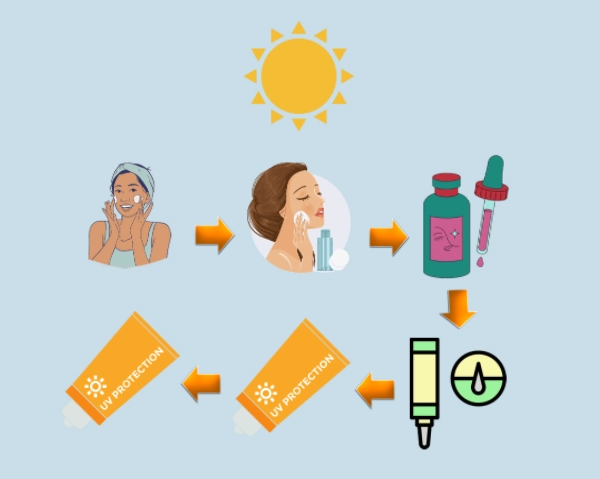 Các bước chăm sóc da mặt dành cho mọi loại da giúp da sạch khỏe