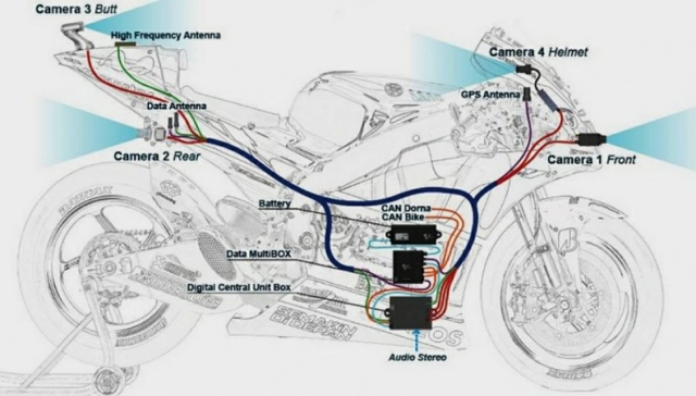 Công nghệ camera 360 phát sóng trực tiếp trên moto gp hấp dẫn thế nào