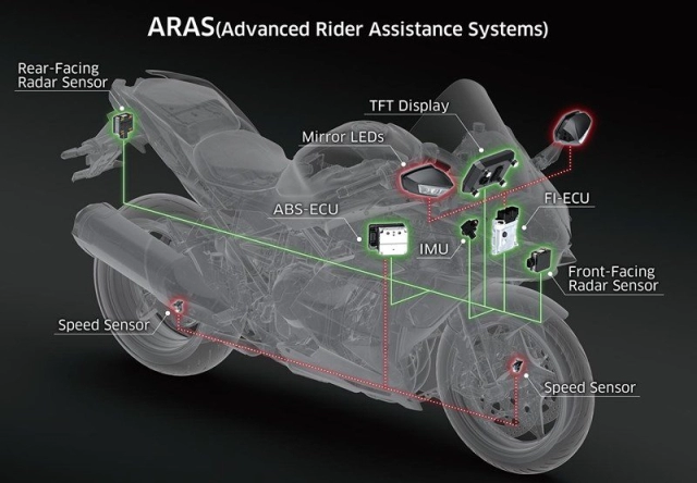 Kawasaki h2 sx 2023 se 2023 bổ sung chức năng tự động chuyển đổi của đèn chiếu xa và đèn gần