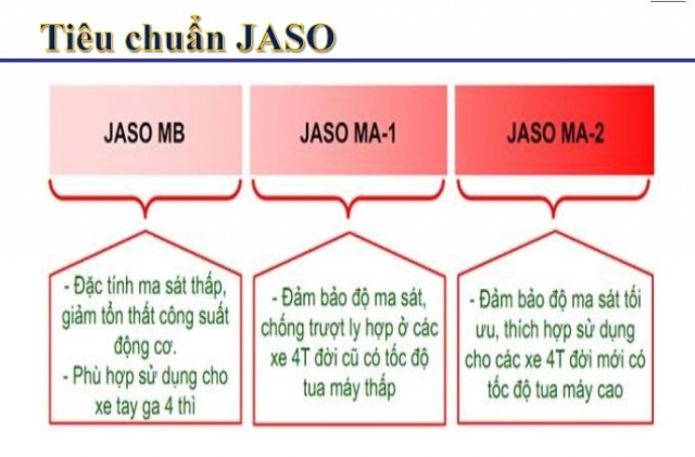 Khi nào thì thay nhớt xe mô tô và chọn nhớt như thế nào