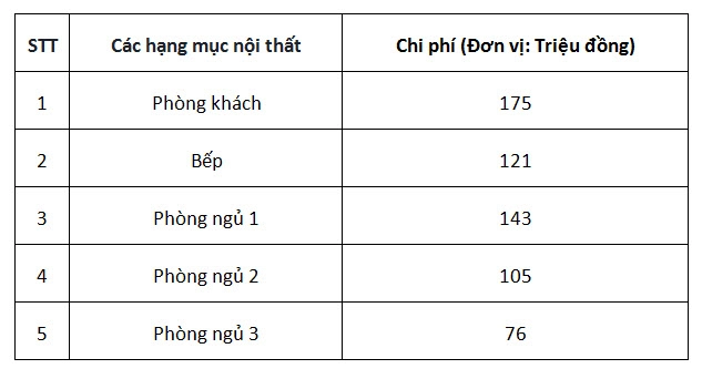 Kts tư vấn thiết kế căn hộ theo phong cách tân cổ điển chi phi 620 triêu đông