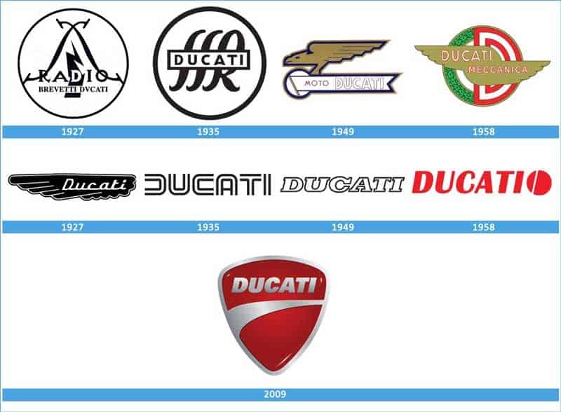 10 câu chuyện liên quan đến thương hiệu ducati mà ít ai biết