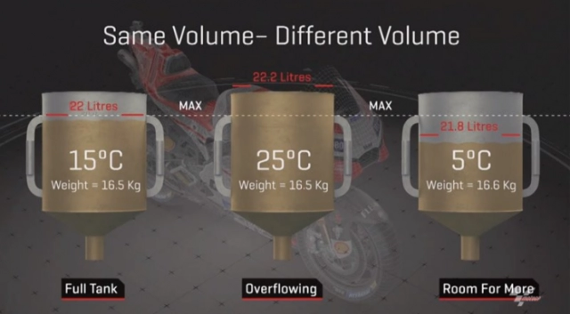 Vì sao kỹ thuật viên motogp phải giảm nhiệt độ của xăng trước khi đổ đầy bình