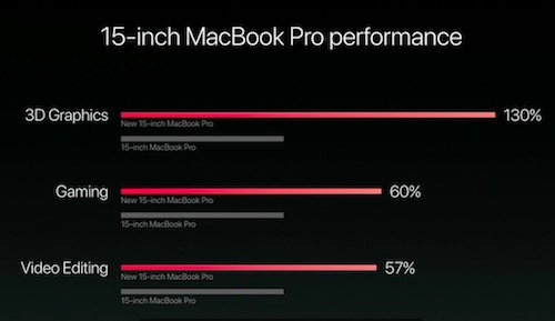 Apple trình làng tuyệt phẩm macbook pro mới với touch bar