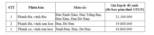 Blade 110 2021 ra mắt phiên bản race mới giá tăng nhẹ