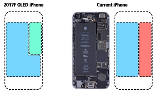 Bộ ba iphone 7 iphone 7s và iphone 8 có gì khác nhau