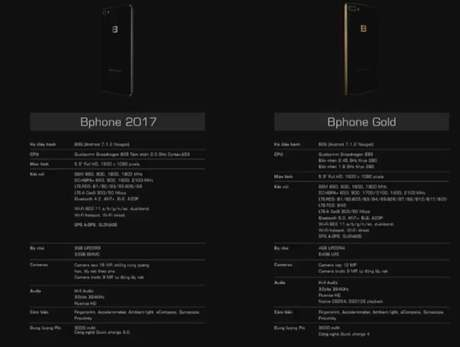 Bphone 2017 chính thức trình làng giá 9789000 đồng