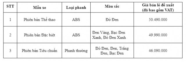 Cận cảnh winner x 2022 và những nâng cấp đáng đồng tiền bát gạo