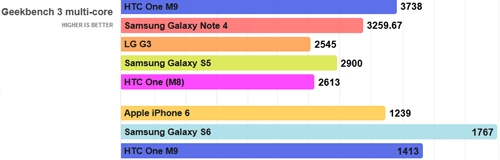 Cân đo 3 siêu phẩm galaxy s6 one m9 và iphone 6
