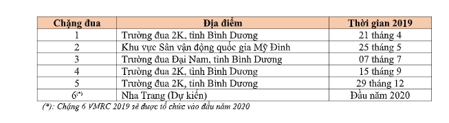 Chặng 5 vmrc tại trường đua 2k rực lửa cùng honda về đích