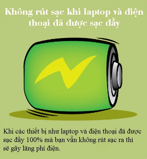 Đây chính là lí do hóa đơn tiền điện nhà bạn lúc nào cũng tăng cao chóng mặt