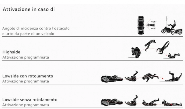 Ducati ra mắt áo khoác thông minh với túi khí giảm sốc