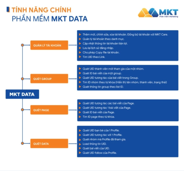 Full bộ 3 phần mềm mkt facebook hiệu quả nhất 2023