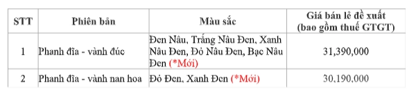 Future fi 125 2020 ra mắt phiên bản mới với giá chỉ từ 302 triệu đồng