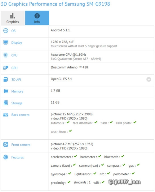 Galaxy s6 mini dùng chipset snapdragon 808