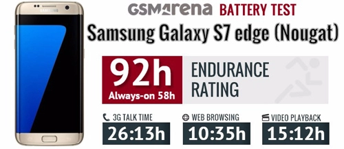 Galaxy s7 edge bị hao pin khi lên android 70 nougat