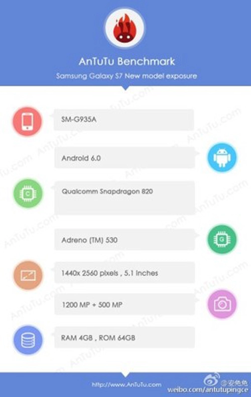 Galaxy s7 edge lộ thông số qua antutu