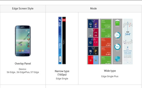 Galaxy s7 edge sẽ bổ sung nhiều tính năng ở cạnh màn hình