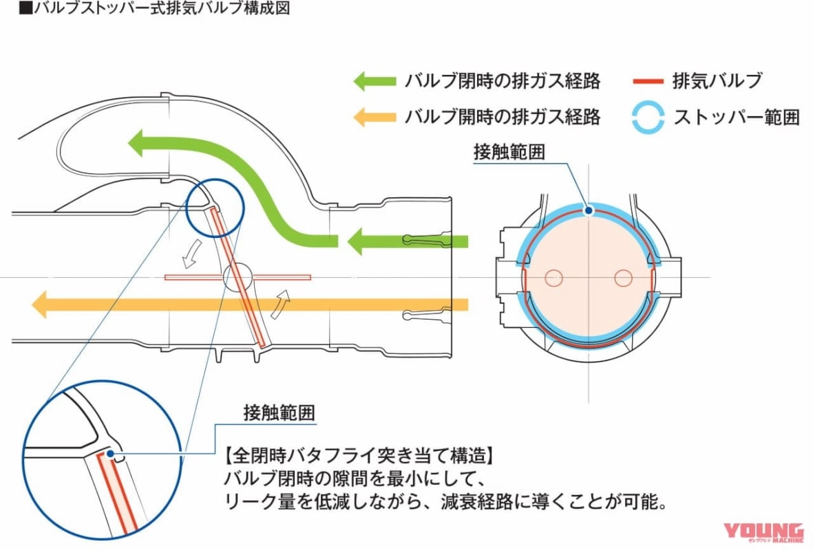 Giải mã bí ẩn của ống xả honda cbr1000rr-r