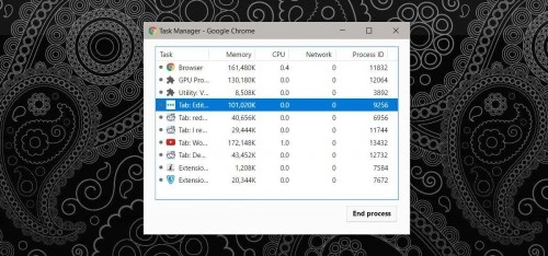 Giải quyết nhanh gọn vấn đề ngốn cpu trên chrome và firefox