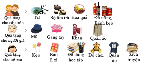 Gợi ý quà biếu tết nguyên đán 2016