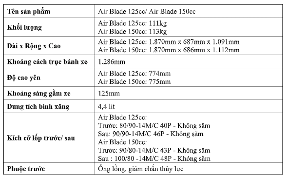 Honda air blade 2020 hoàn toàn mới chính thức ra mắt tại việt nam