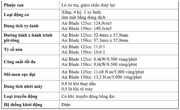 Honda air blade 2020 hoàn toàn mới chính thức ra mắt tại việt nam