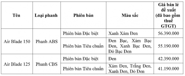 Honda air blade 2021 phiên bản mới vừa được ra mắt