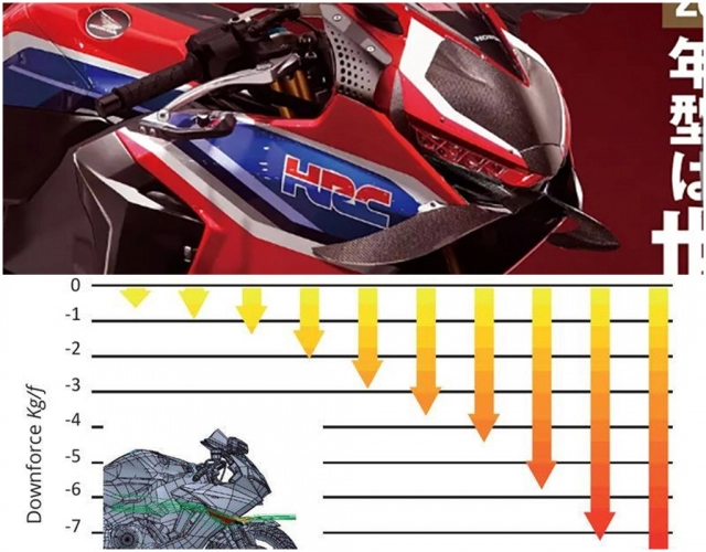 Honda cbr1000rr 2020 lộ diện thiết kế với winglet hoàn toàn mới