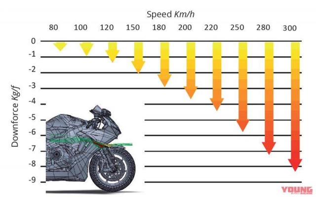 Honda cbr1000rr 2020 lộ diện thiết kế với winglet hoàn toàn mới