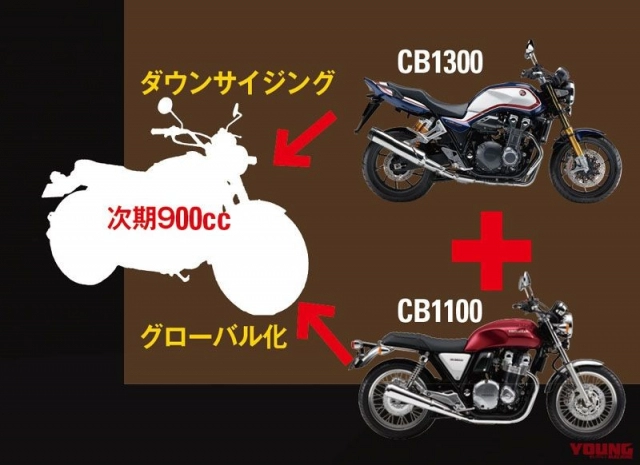 Honda dự kiến ra mắt cb900f 2019 hoàn toàn mới trang bị động cơ 4 xi-lanh cổ điển