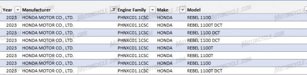 Honda rebel 1100 2023 biến thể touring được xác nhận ra mắt vào năm 2023