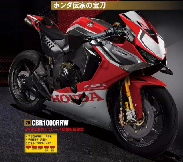 Honda sẽ ra mắt cbr1000rr cbr1000rr sp và cbr1000rrw hoàn toàn mới vào năm 2020