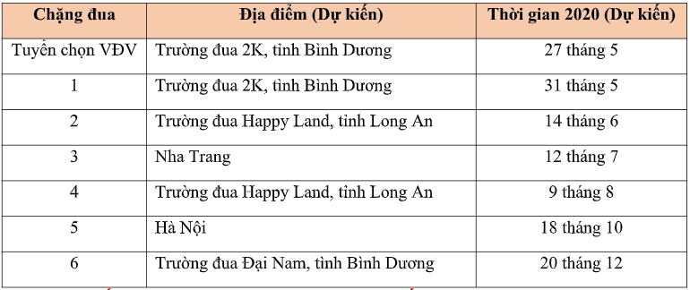 Honda việt nam với định hướng phát triển hoạt động đua xe thể thao 2020