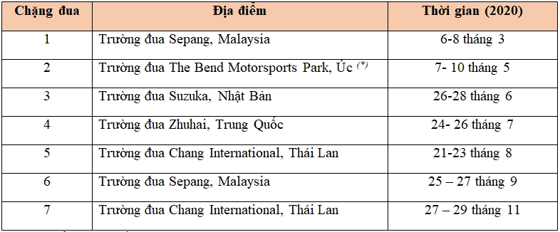 Honda việt nam với định hướng phát triển hoạt động đua xe thể thao 2020