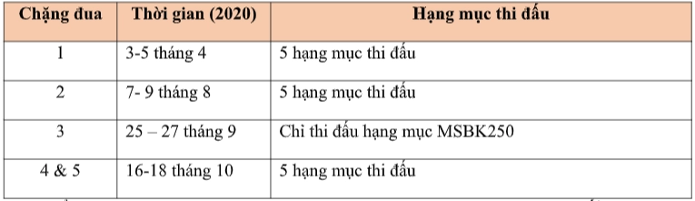 Honda việt nam với định hướng phát triển hoạt động đua xe thể thao 2020