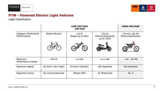 Husqvarna chuẩn bị ra mắt mẫu xe 501 và xe điện hoàn toàn mới