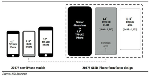 Iphone 8 sẽ có giá 1000 usd màn hình tương tác 515 inch
