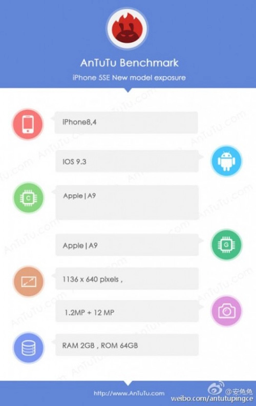 Iphone se dùng ram 2gb không phải ram 1gb