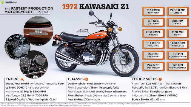 Kawasaki tiết lộ teaser quảng cáo phiên bản đặc biệt 50th anniversary sắp ra mắt