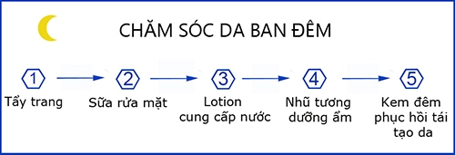 Không phải ai cũng biết 6 sai lầm chăm sóc da khiến da đã mụn lại còn thêm đen