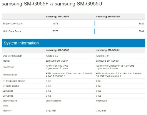 Lộ điểm benchmark của galaxy s8 plus trên chip exynos 8895