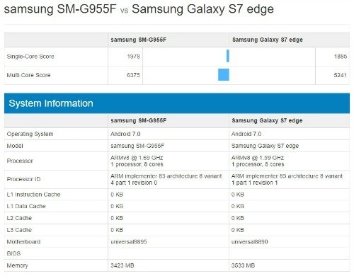 Lộ điểm benchmark của galaxy s8 plus trên chip exynos 8895